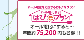 オール電化割引　はぴeプラン　オール電化にすると…　年間約75,200円もお得！！